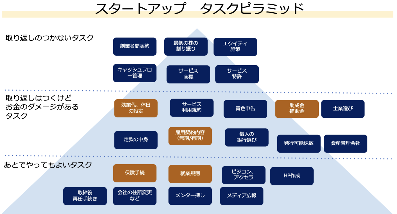 スクリーンショット 2023-07-07 9.33.50